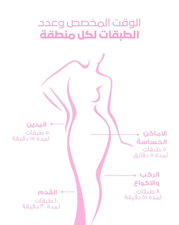 cotton peel it now advanced - body peel | قطن محلول تقشير الجسم المركز 25 مل - EROS STORE