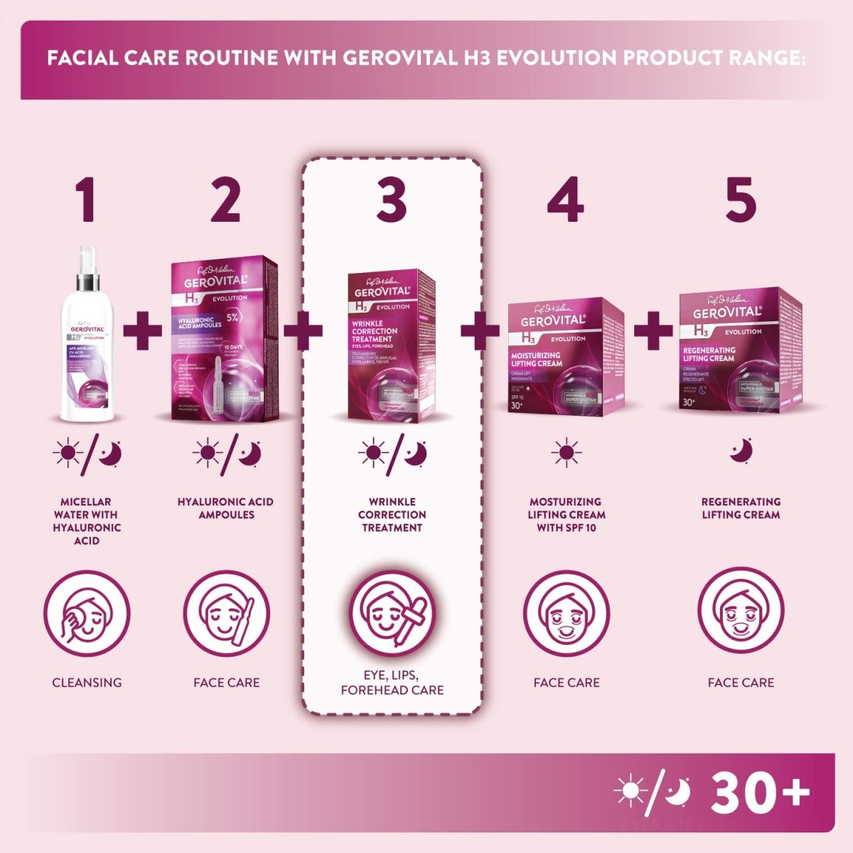 مصحح تجاعيد العيون من جيروفيتال | Gerovital H3 Evolution anti wrinkle eye contour ‏ 15 مل - EROS STORE