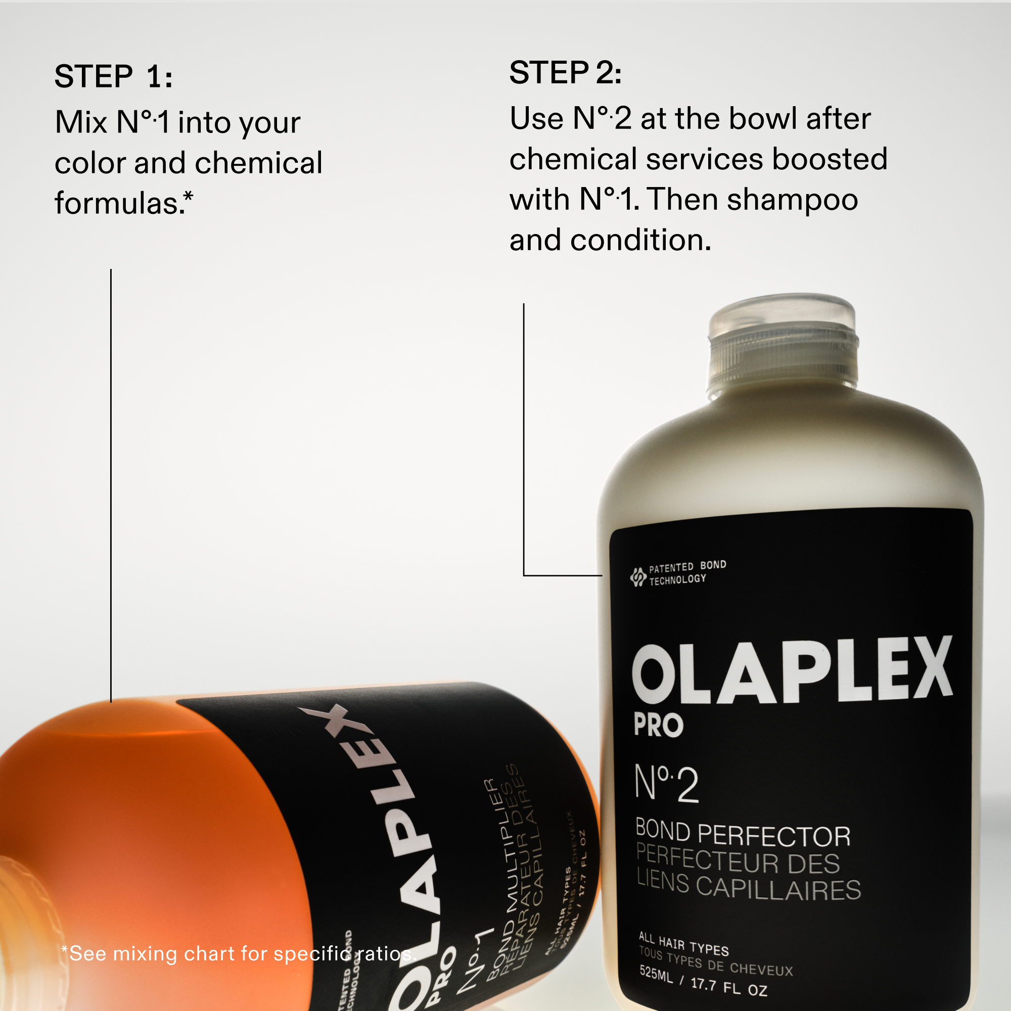 اولابلكس OLAPLEX N1 N2